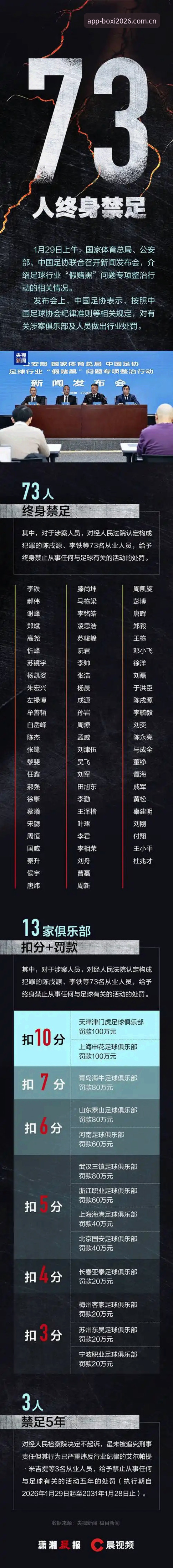 中国足协第三批禁足名单解读教程：博喜体育2026新版数据带你全面了解处罚详情